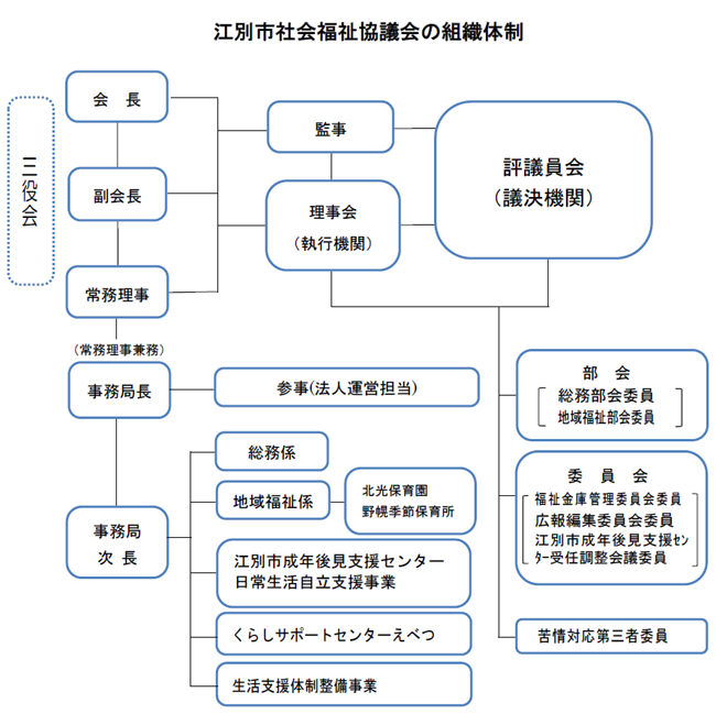 社会 札幌 会 市 福祉 協議